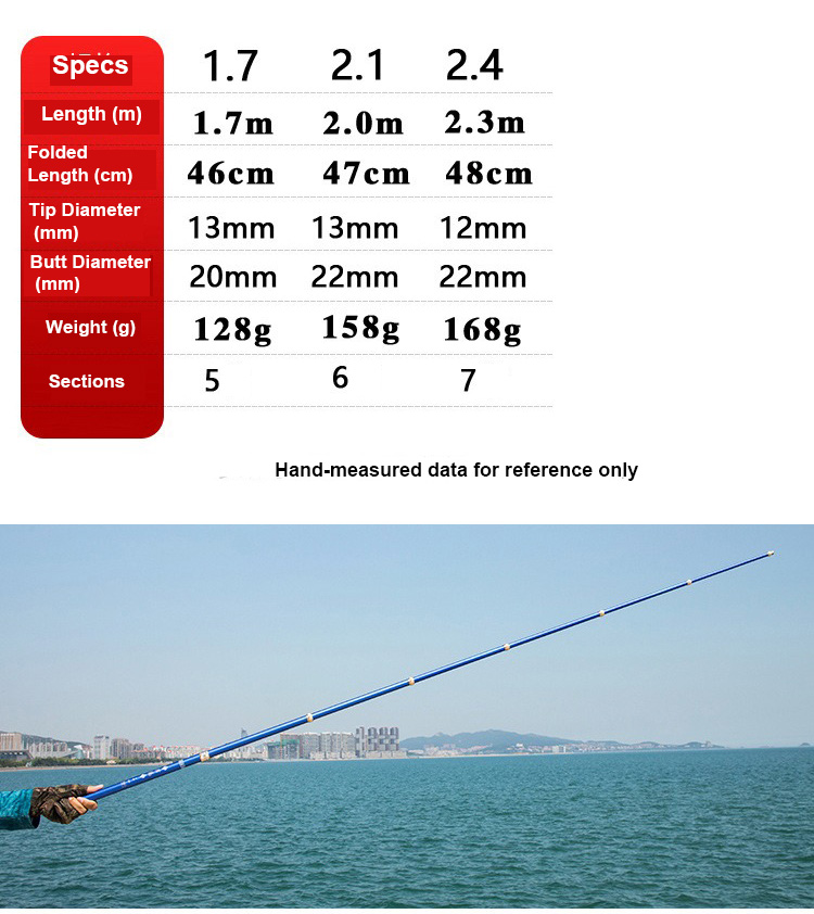Manche de filet de pêche téles - Cycling Landing Gear avis et prix